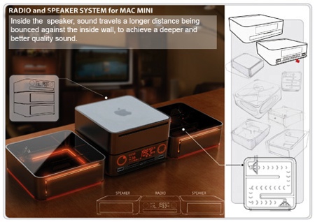 Radio et hauts parleurs pour Macmini