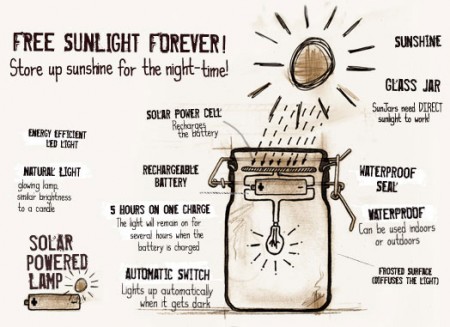 Dessin Sun Jar