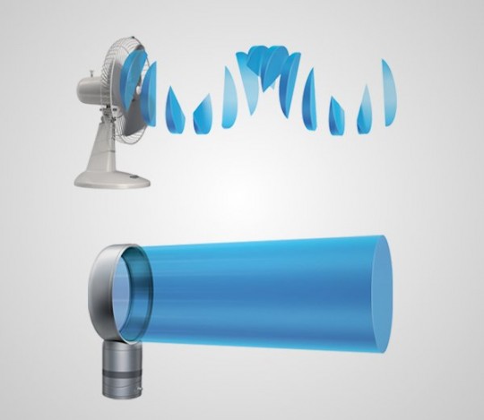 Principe de fonctionnement du Dyson air multiplier