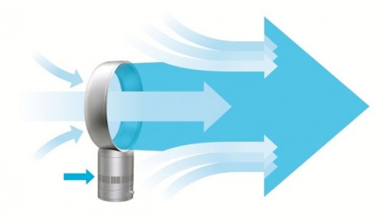 Schema d'amplification de l'air du Dyson air multiplier x15