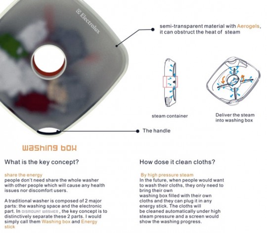 Dismount washer concept 2010