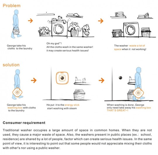 Dismount washer concept