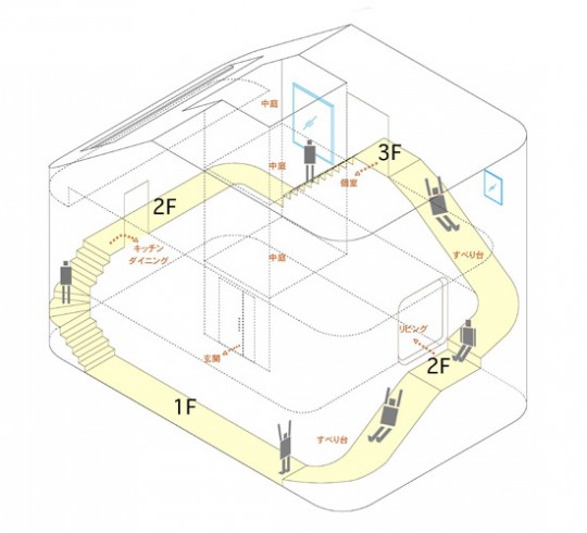 Three Storey House, plan de la maison avec escalier - toboggan