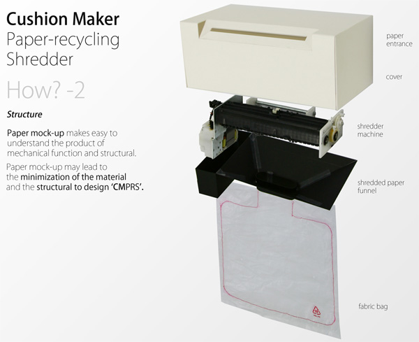 Cushion maker : fabriquer votre coussin en papier recyclé