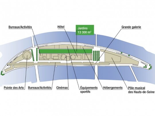 Ile Seguin : Projet n°1 (plan)