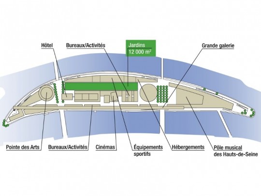 Ile Seguin : Projet n°2 (plan)