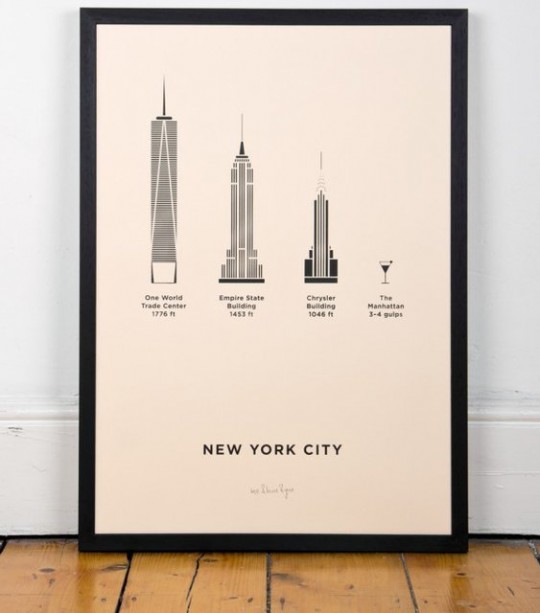 Poster des gratte-ciels de Manhattan à New-York City