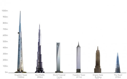 Comparatif des plus hautes tours du monde