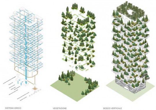 Plan des tours Forêt verticale de Stefano Boeri