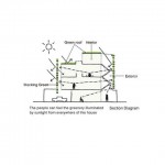 Plan de maison écologique verticale Stacking Green