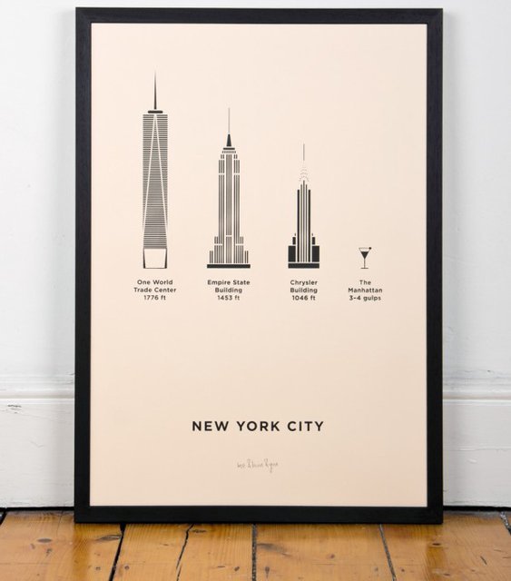 Poster New-York City : Les gratte-ciels emblématiques de Manhattan